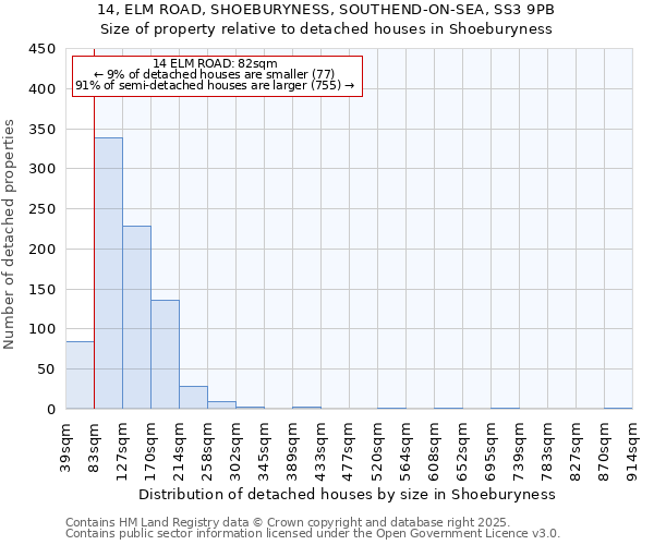 14, ELM ROAD, SHOEBURYNESS, SOUTHEND-ON-SEA, SS3 9PB: Size of property relative to detached houses houses in Shoeburyness