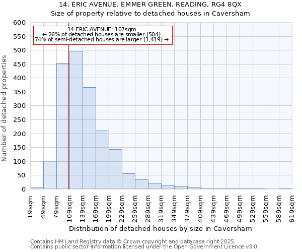 14, ERIC AVENUE, EMMER GREEN, READING, RG4 8QX: Size of property relative to detached houses houses in Caversham