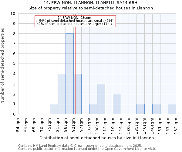 14, ERW NON, LLANNON, LLANELLI, SA14 6BH: Size of property relative to detached houses in Llannon