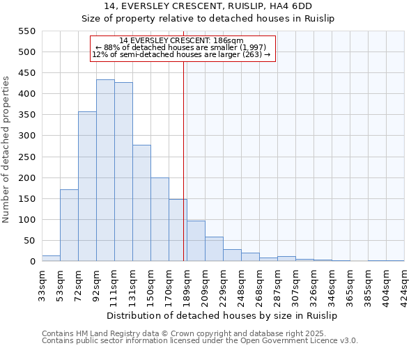 14, EVERSLEY CRESCENT, RUISLIP, HA4 6DD: Size of property relative to detached houses houses in Ruislip