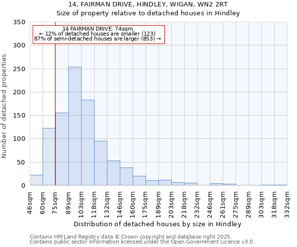 14, FAIRMAN DRIVE, HINDLEY, WIGAN, WN2 2RT: Size of property relative to detached houses houses in Hindley