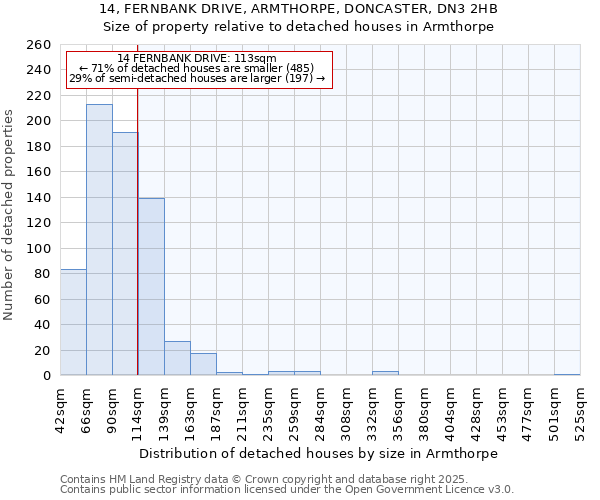 14, FERNBANK DRIVE, ARMTHORPE, DONCASTER, DN3 2HB: Size of property relative to detached houses houses in Armthorpe
