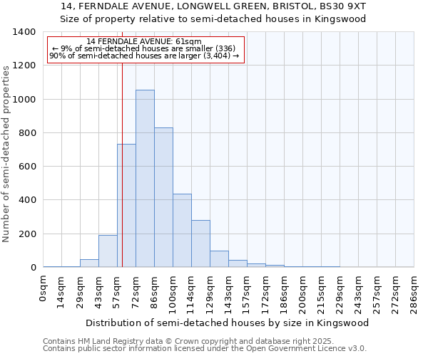 14, FERNDALE AVENUE, LONGWELL GREEN, BRISTOL, BS30 9XT: Size of property relative to semi-detached houses houses in Kingswood