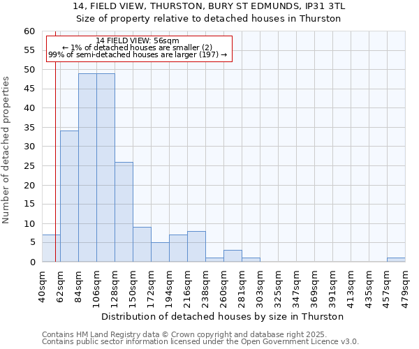 14, FIELD VIEW, THURSTON, BURY ST EDMUNDS, IP31 3TL: Size of property relative to detached houses houses in Thurston