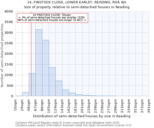 14, FINSTOCK CLOSE, LOWER EARLEY, READING, RG6 4JX: Size of property relative to semi-detached houses houses in Reading