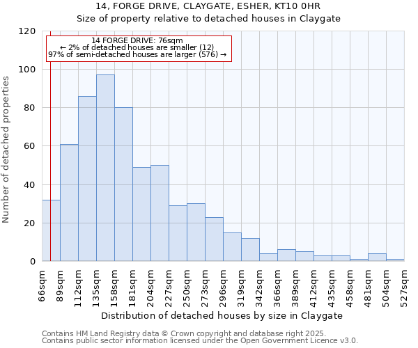 14, FORGE DRIVE, CLAYGATE, ESHER, KT10 0HR: Size of property relative to detached houses houses in Claygate