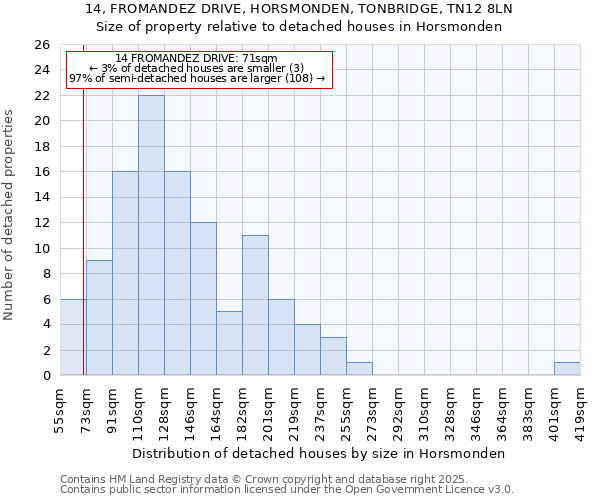 14, FROMANDEZ DRIVE, HORSMONDEN, TONBRIDGE, TN12 8LN: Size of property relative to detached houses houses in Horsmonden