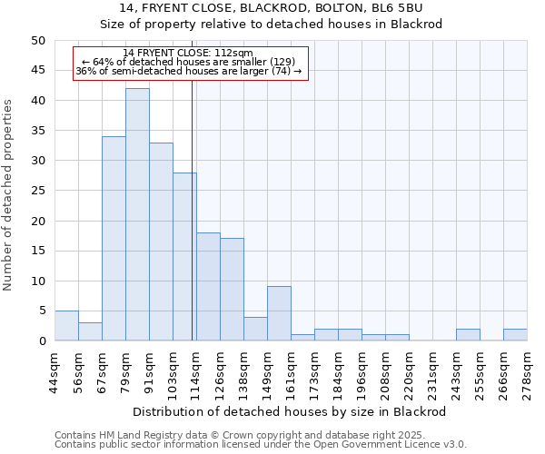 14, FRYENT CLOSE, BLACKROD, BOLTON, BL6 5BU: Size of property relative to detached houses in Blackrod