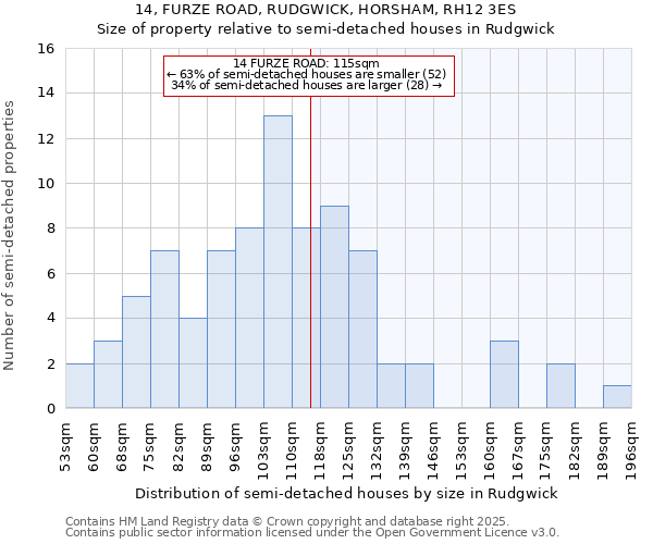 14, FURZE ROAD, RUDGWICK, HORSHAM, RH12 3ES: Size of property relative to detached houses in Rudgwick