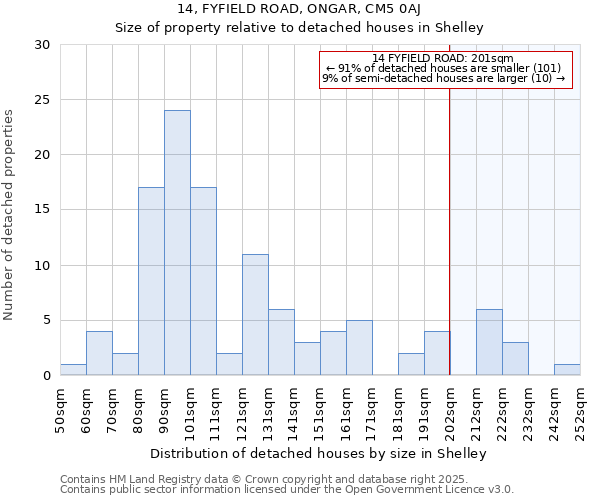 14, FYFIELD ROAD, ONGAR, CM5 0AJ: Size of property relative to detached houses houses in Shelley