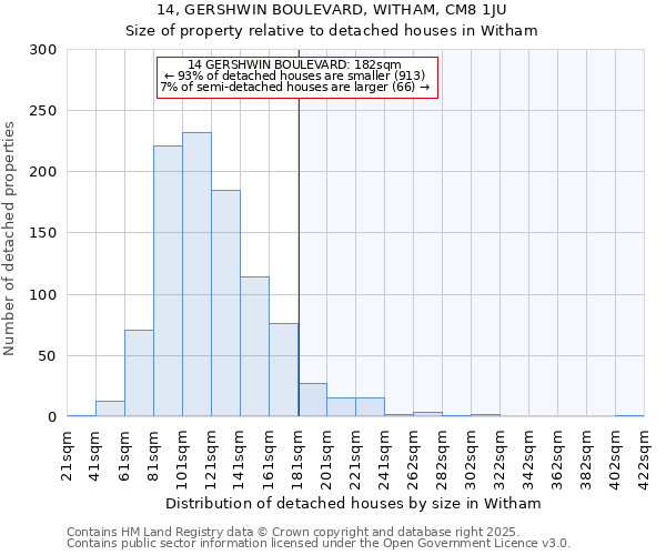 14, GERSHWIN BOULEVARD, WITHAM, CM8 1JU: Size of property relative to detached houses in Witham