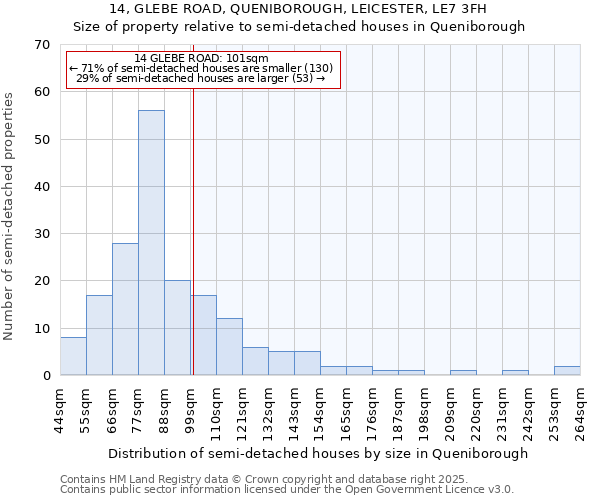 14, GLEBE ROAD, QUENIBOROUGH, LEICESTER, LE7 3FH: Size of property relative to semi-detached houses houses in Queniborough