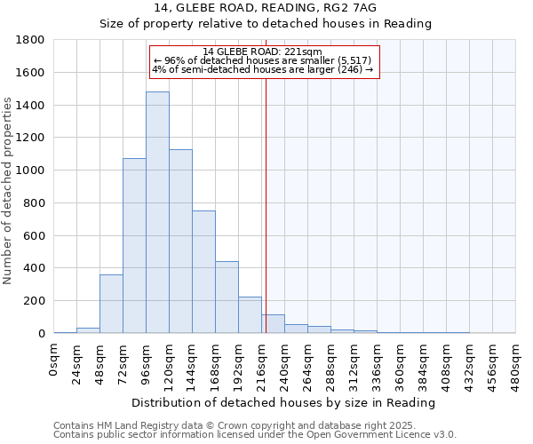 14, GLEBE ROAD, READING, RG2 7AG: Size of property relative to detached houses in Reading