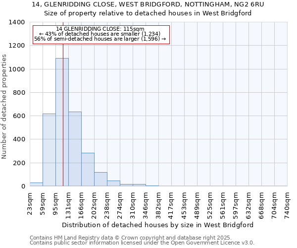 14, GLENRIDDING CLOSE, WEST BRIDGFORD, NOTTINGHAM, NG2 6RU: Size of property relative to detached houses in West Bridgford