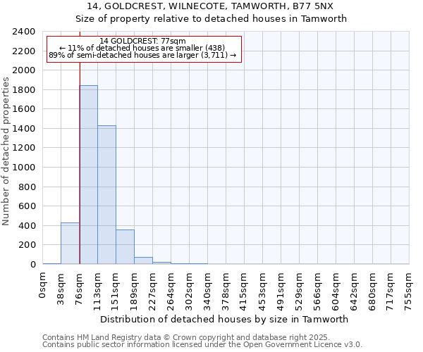 14, GOLDCREST, WILNECOTE, TAMWORTH, B77 5NX: Size of property relative to detached houses houses in Tamworth