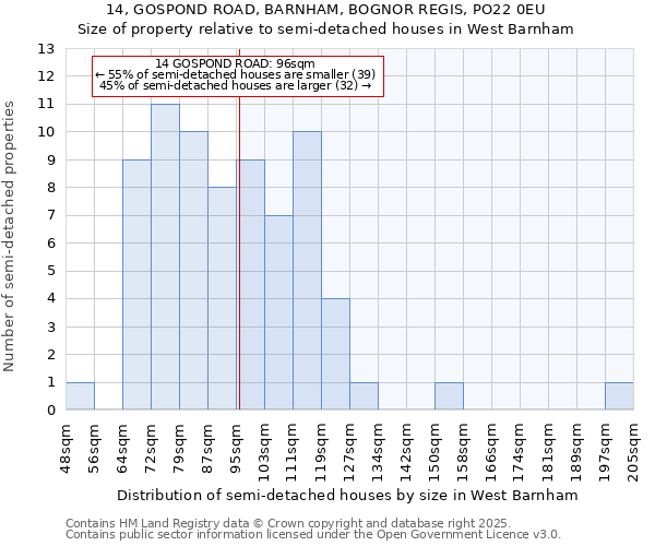 14, GOSPOND ROAD, BARNHAM, BOGNOR REGIS, PO22 0EU: Size of property relative to detached houses in West Barnham