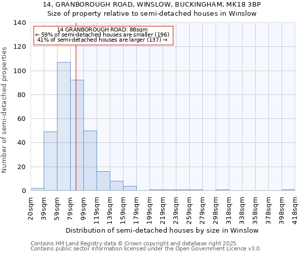 14, GRANBOROUGH ROAD, WINSLOW, BUCKINGHAM, MK18 3BP: Size of property relative to semi-detached houses houses in Winslow