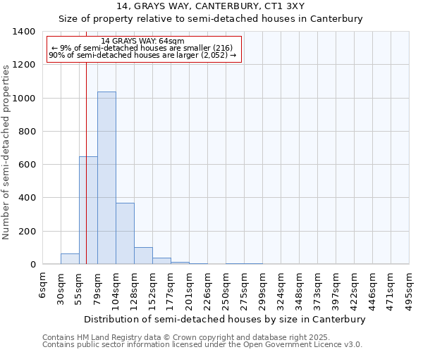 14, GRAYS WAY, CANTERBURY, CT1 3XY: Size of property relative to semi-detached houses houses in Canterbury