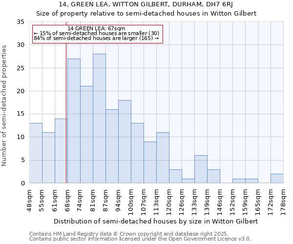 14, GREEN LEA, WITTON GILBERT, DURHAM, DH7 6RJ: Size of property relative to semi-detached houses houses in Witton Gilbert