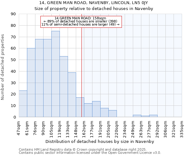 14, GREEN MAN ROAD, NAVENBY, LINCOLN, LN5 0JY: Size of property relative to detached houses in Navenby