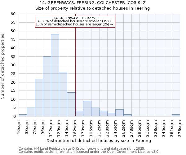 14, GREENWAYS, FEERING, COLCHESTER, CO5 9LZ: Size of property relative to detached houses in Feering