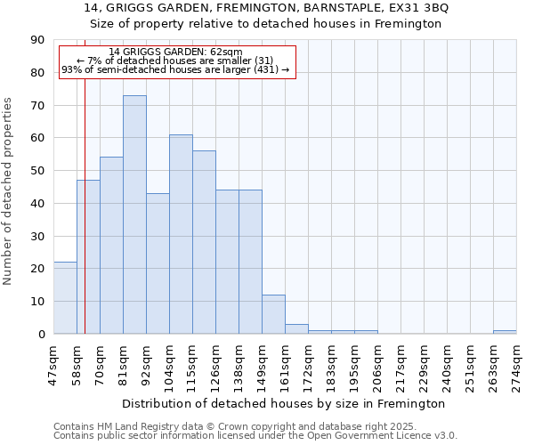 14, GRIGGS GARDEN, FREMINGTON, BARNSTAPLE, EX31 3BQ: Size of property relative to detached houses houses in Fremington