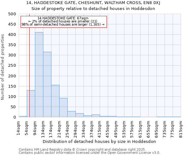 14, HADDESTOKE GATE, CHESHUNT, WALTHAM CROSS, EN8 0XJ: Size of property relative to detached houses houses in Hoddesdon