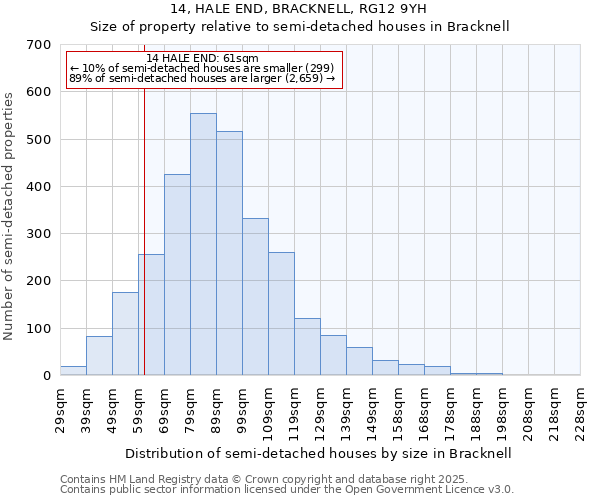 14, HALE END, BRACKNELL, RG12 9YH: Size of property relative to semi-detached houses houses in Bracknell