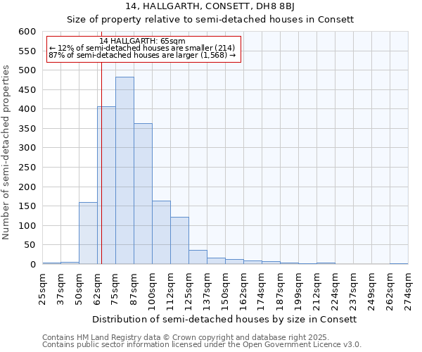 14, HALLGARTH, CONSETT, DH8 8BJ: Size of property relative to semi-detached houses houses in Consett