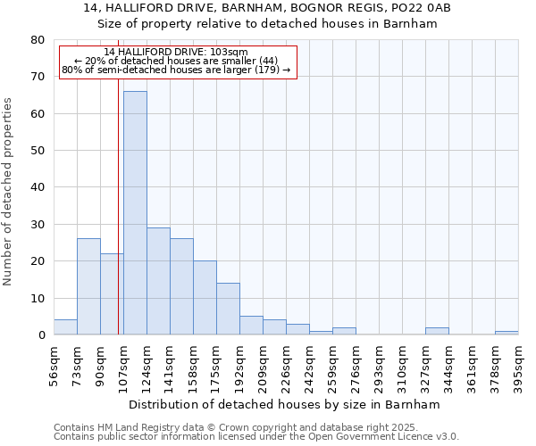 14, HALLIFORD DRIVE, BARNHAM, BOGNOR REGIS, PO22 0AB: Size of property relative to detached houses in Barnham