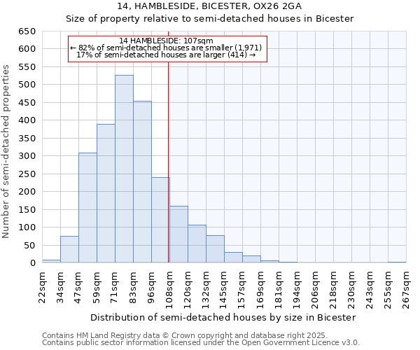14, HAMBLESIDE, BICESTER, OX26 2GA: Size of property relative to semi-detached houses houses in Bicester