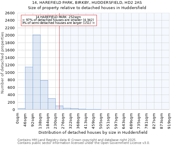 14, HAREFIELD PARK, BIRKBY, HUDDERSFIELD, HD2 2AS: Size of property relative to detached houses houses in Huddersfield