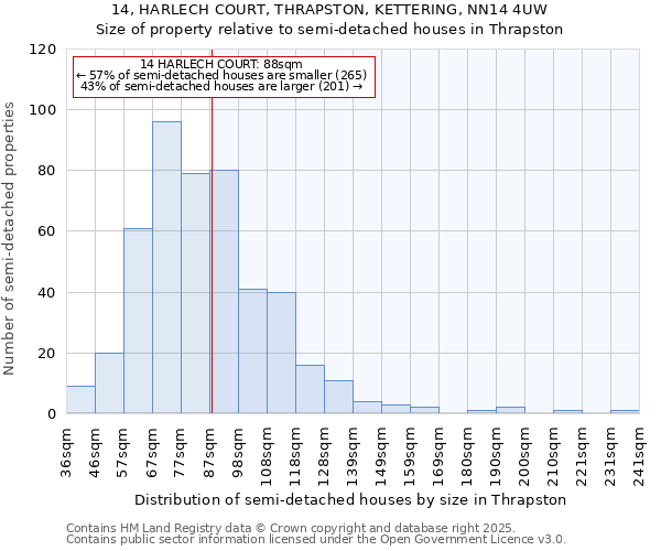 14, HARLECH COURT, THRAPSTON, KETTERING, NN14 4UW: Size of property relative to semi-detached houses houses in Thrapston