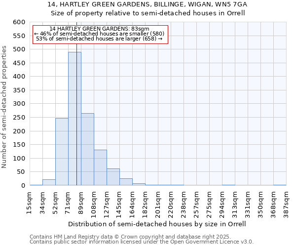 14, HARTLEY GREEN GARDENS, BILLINGE, WIGAN, WN5 7GA: Size of property relative to semi-detached houses houses in Orrell