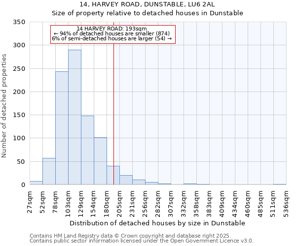 14, HARVEY ROAD, DUNSTABLE, LU6 2AL: Size of property relative to detached houses houses in Dunstable