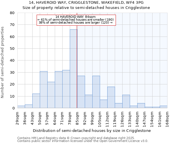14, HAVEROID WAY, CRIGGLESTONE, WAKEFIELD, WF4 3PG: Size of property relative to semi-detached houses houses in Crigglestone