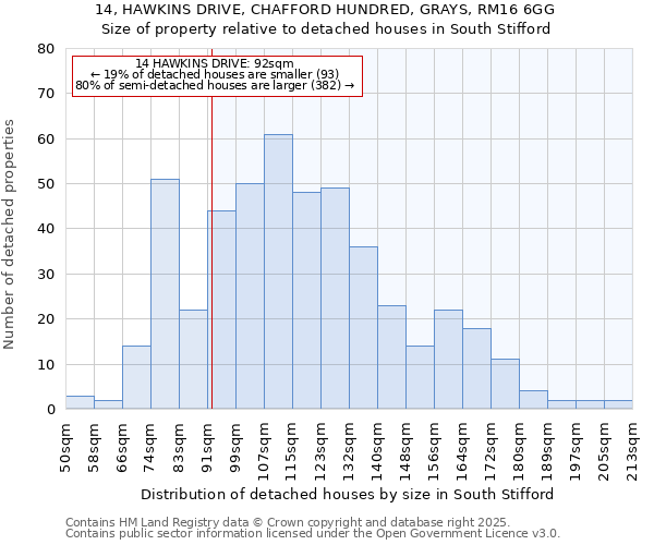 14, HAWKINS DRIVE, CHAFFORD HUNDRED, GRAYS, RM16 6GG: Size of property relative to detached houses houses in South Stifford