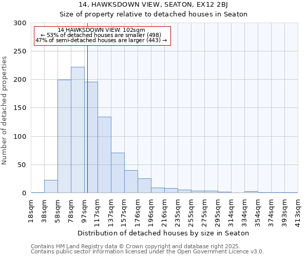 14, HAWKSDOWN VIEW, SEATON, EX12 2BJ: Size of property relative to detached houses houses in Seaton