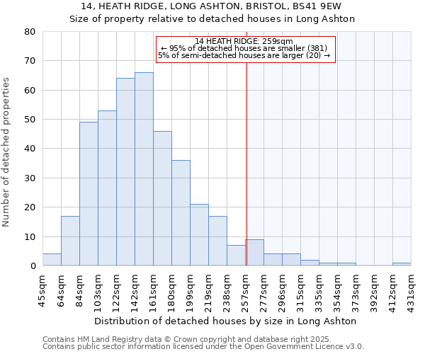 14, HEATH RIDGE, LONG ASHTON, BRISTOL, BS41 9EW: Size of property relative to detached houses houses in Long Ashton