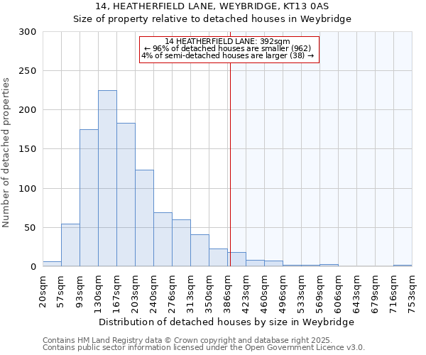 14, HEATHERFIELD LANE, WEYBRIDGE, KT13 0AS: Size of property relative to detached houses houses in Weybridge