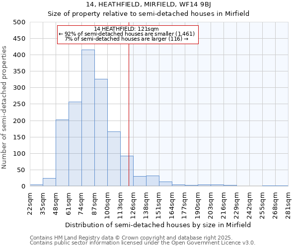 14, HEATHFIELD, MIRFIELD, WF14 9BJ: Size of property relative to semi-detached houses houses in Mirfield