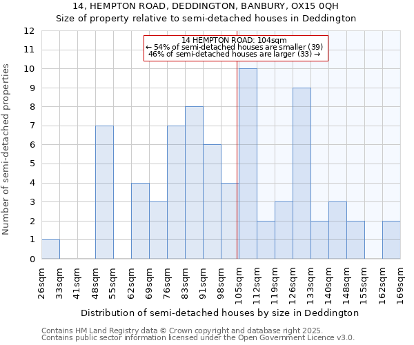 14, HEMPTON ROAD, DEDDINGTON, BANBURY, OX15 0QH: Size of property relative to detached houses in Deddington