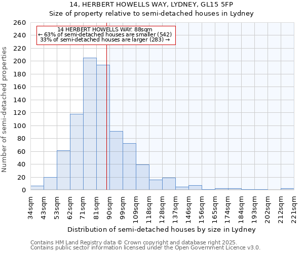 14, HERBERT HOWELLS WAY, LYDNEY, GL15 5FP: Size of property relative to semi-detached houses houses in Lydney