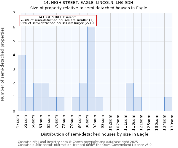 14, HIGH STREET, EAGLE, LINCOLN, LN6 9DH: Size of property relative to semi-detached houses houses in Eagle