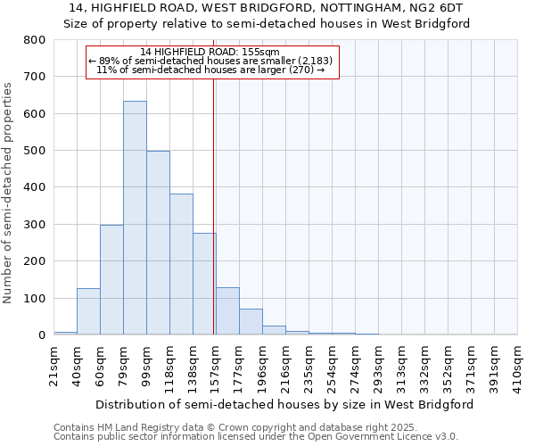 14, HIGHFIELD ROAD, WEST BRIDGFORD, NOTTINGHAM, NG2 6DT: Size of property relative to detached houses in West Bridgford