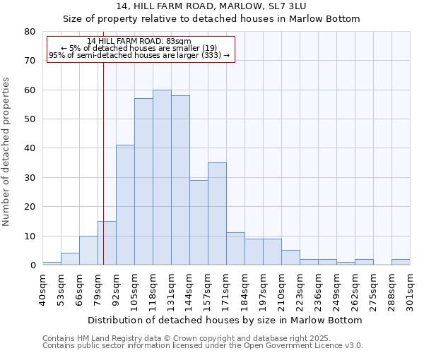 14, HILL FARM ROAD, MARLOW, SL7 3LU: Size of property relative to detached houses houses in Marlow Bottom