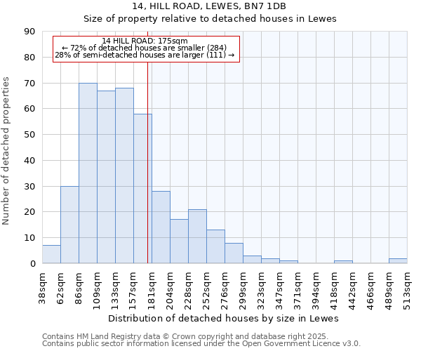 14, HILL ROAD, LEWES, BN7 1DB: Size of property relative to detached houses in Lewes