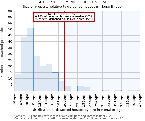 14, HILL STREET, MENAI BRIDGE, LL59 5AD: Size of property relative to detached houses houses in Menai Bridge