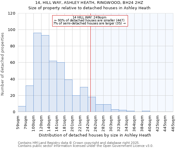 14, HILL WAY, ASHLEY HEATH, RINGWOOD, BH24 2HZ: Size of property relative to detached houses houses in Ashley Heath