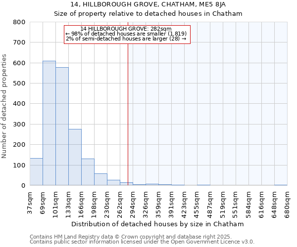 14, HILLBOROUGH GROVE, CHATHAM, ME5 8JA: Size of property relative to detached houses houses in Chatham